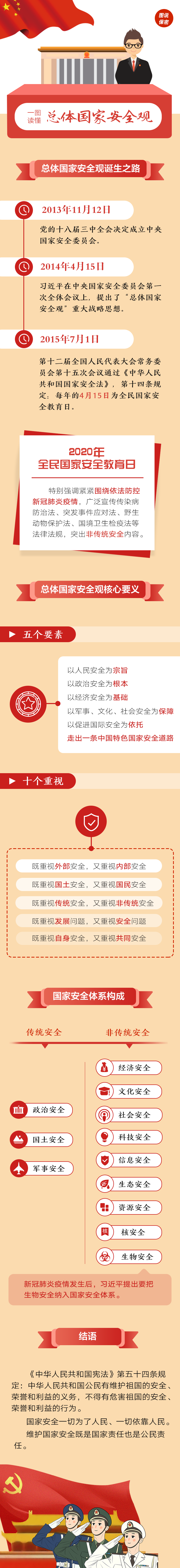 一圖讀懂總體國(guó)家安全觀